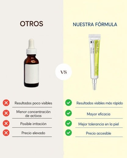 Retinal Shot beneficios